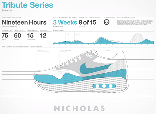 A nice visual tribute to the Air Max 1 in the style of Nicholas Felton