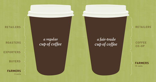 Graphic Design Trade Union Graphic Design Trade Union