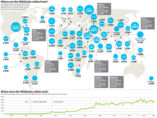 A breakdown of the WikiLeaks cables leaks on The Guardian