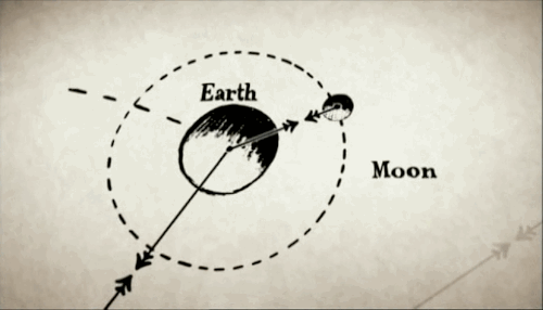 Clockwise from the South Pole
